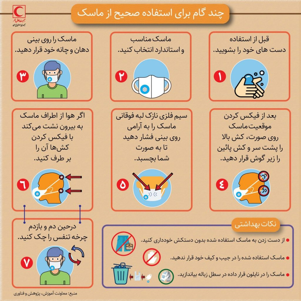 استفاده از ماسک برای مقابله با کرونا