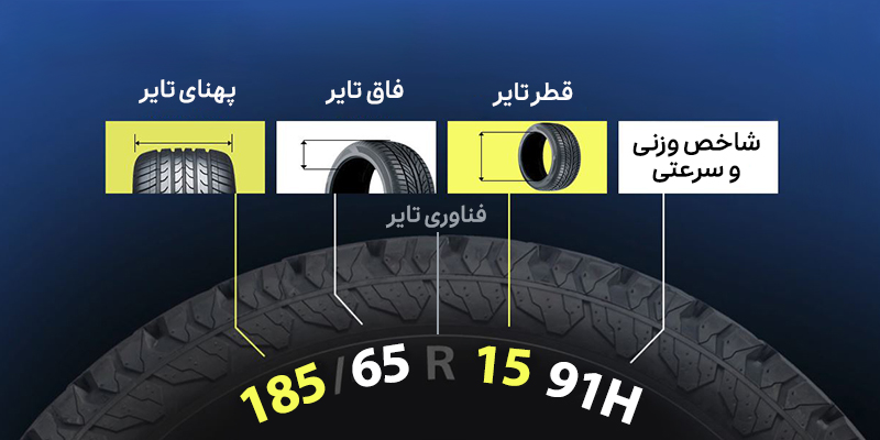 معنی اعداد و حروف درج‌شده روی تایر خودرو