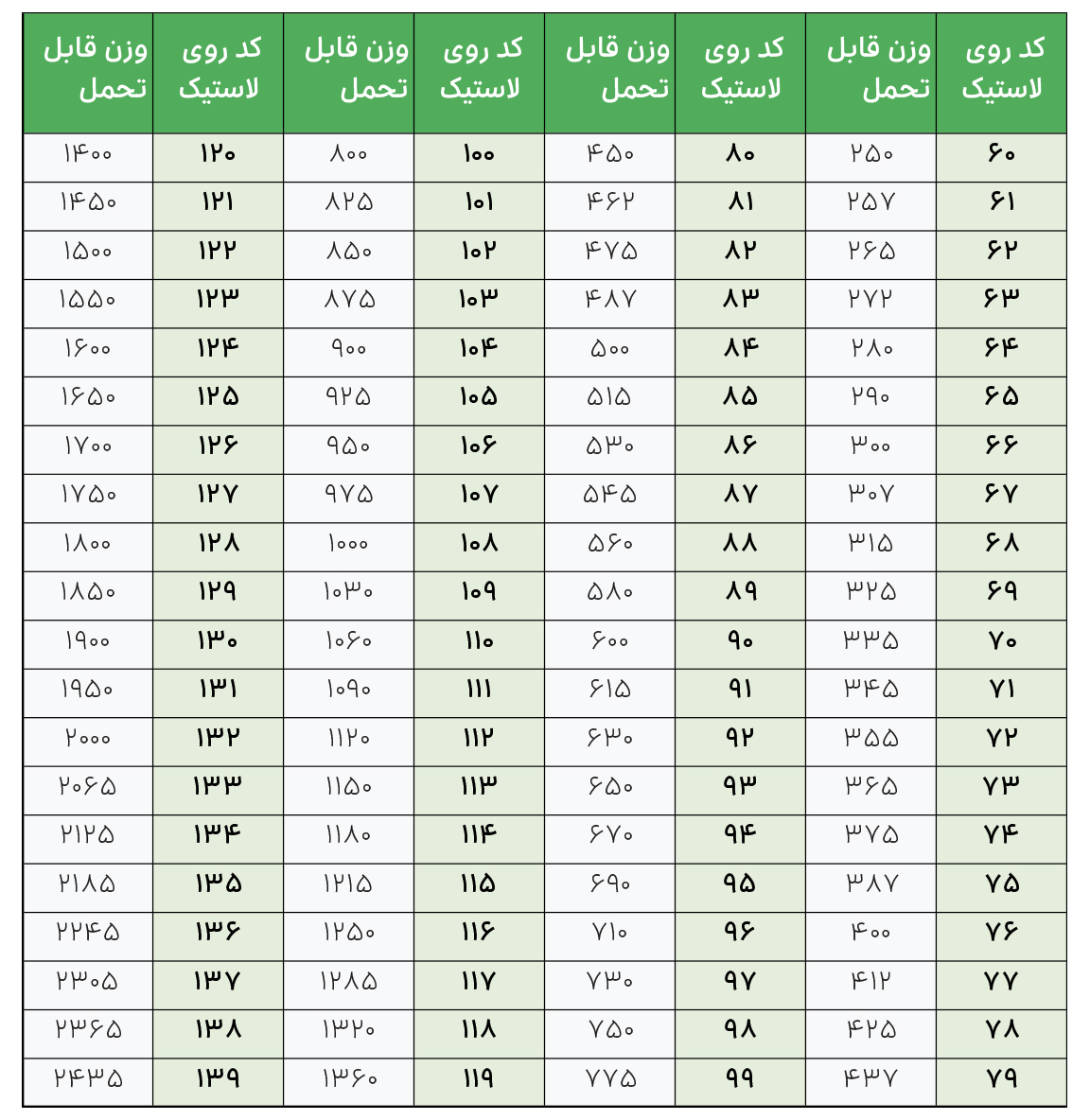 شاخص وزن قابل تحمل توسط هر تایر خودرو
Load Index