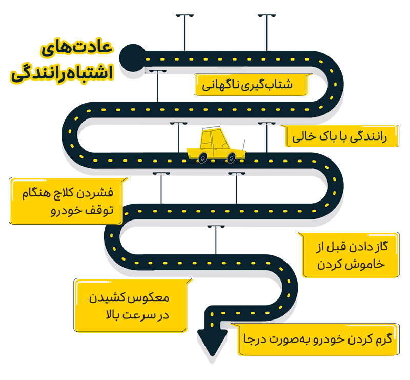 عادت‌های اشتباه رانندگی