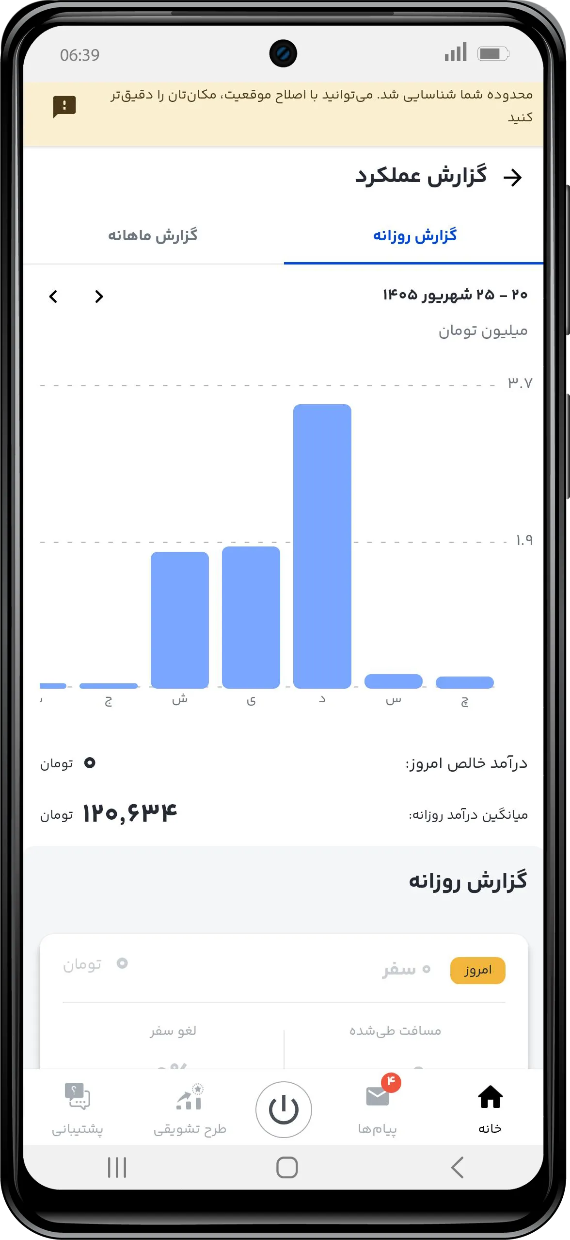 20261006-GozareshAmalkard-Mock01 (1).webp
