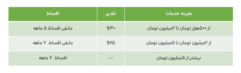 لیست قیمت کلینیک دندانپزشکی فکوری