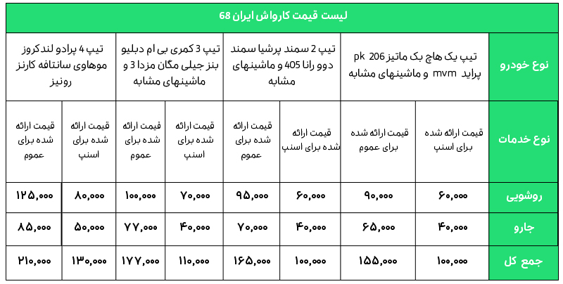 لیست قیمت کارواش ایران 68 کرج
