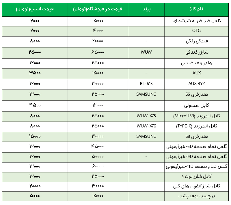 لیست قیمت لوازم جانبی موبایل فروشگاه پارس مموری اصفهان