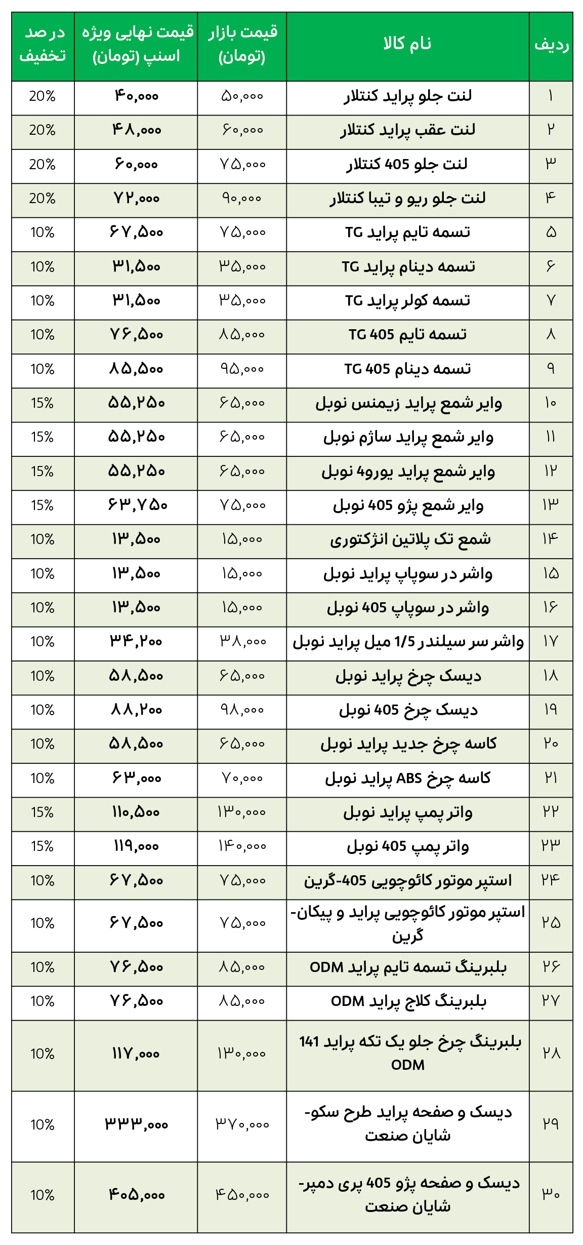 لیست قیمت قطعات فروشگاه نوبل موتور اصفهان