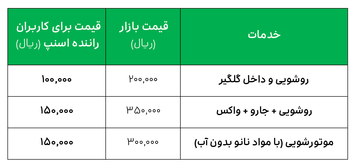 لیست قیمت خدمات کارواش 20 مازندران ساری