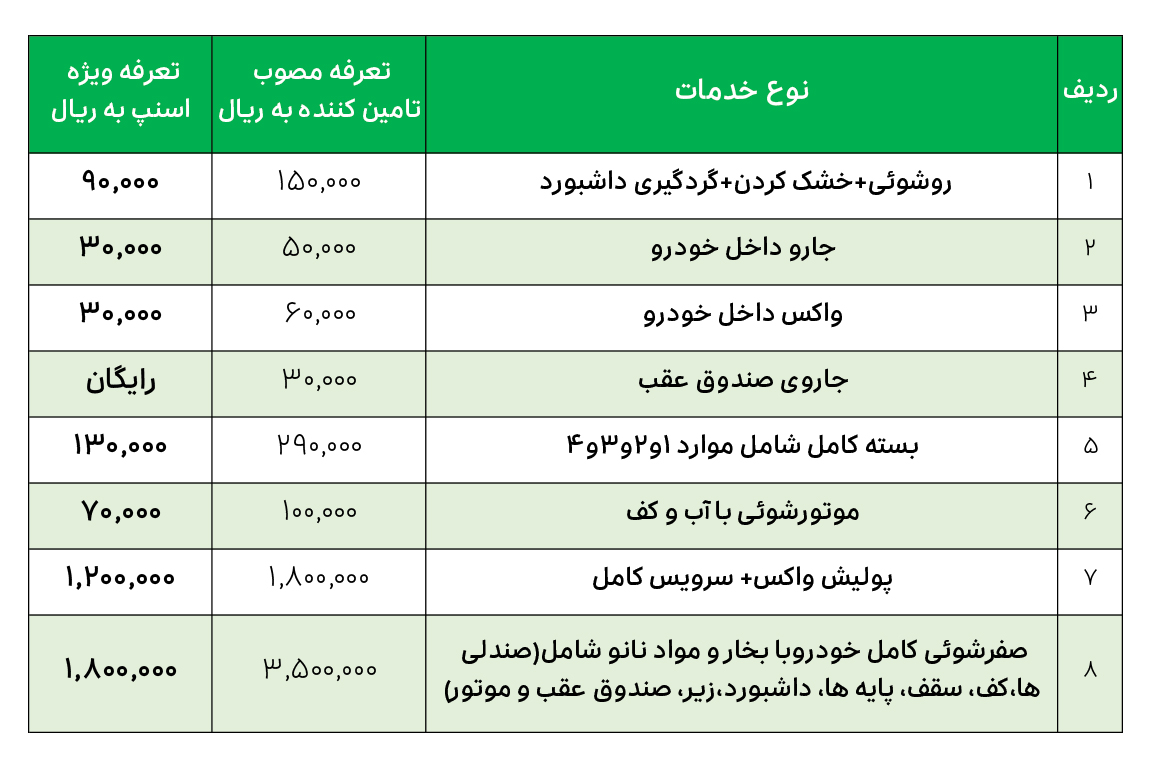 لیست قیمت کارواش لاله زار تبریز