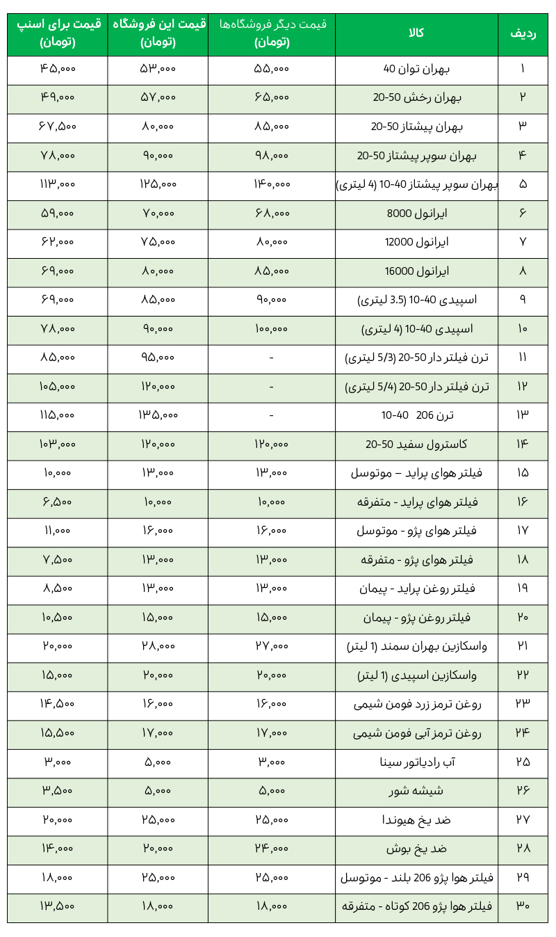 لیست قیمت اتوسرویس رضایی