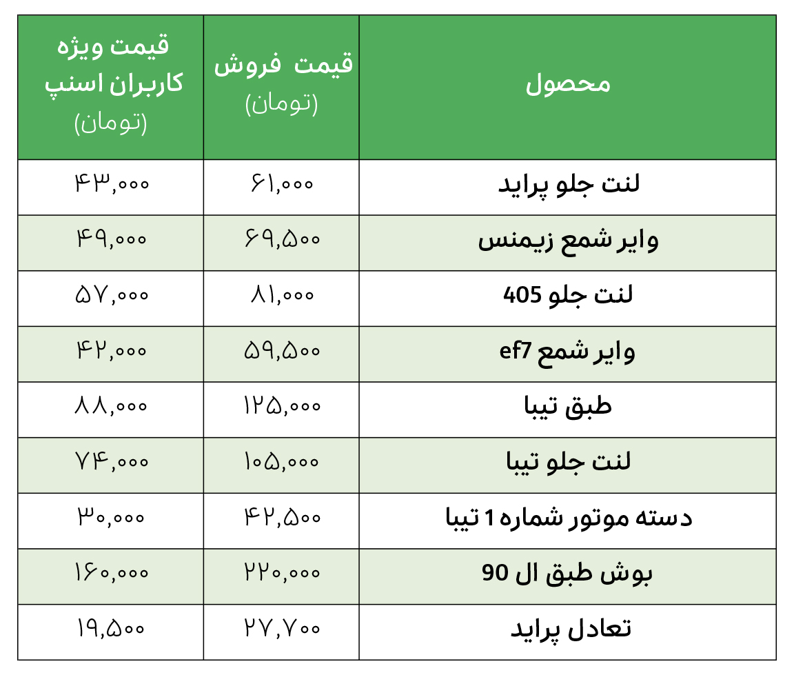 لیست قیمت رزن یدک کرج