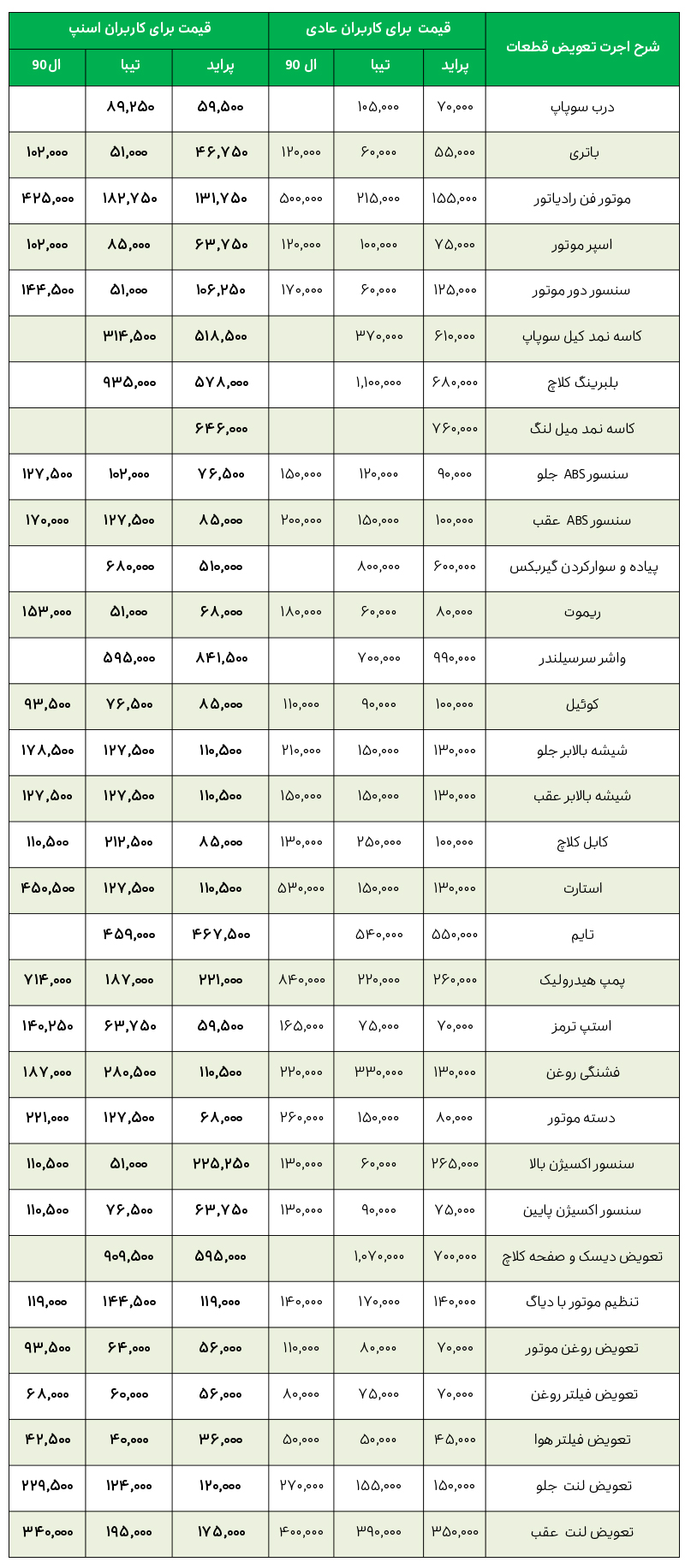 لیست قیمت خدمات نمایندگی سایپا پورنصیر لاهیجان