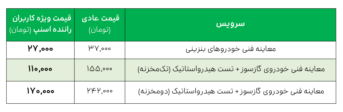 لیست قیمت معاینه فنی شیراز زرقان