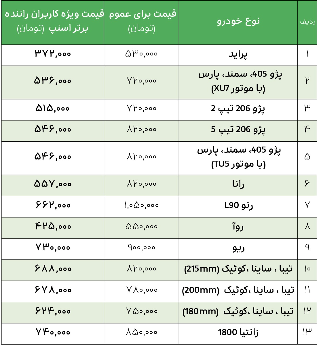 گستر آذر