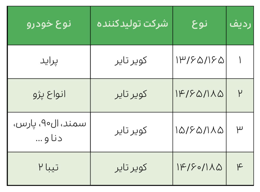 لاستیک کویر تایر به نرخ دولتی ویژه کاربران راننده اسنپ باشگاه رانندگان اسنپ