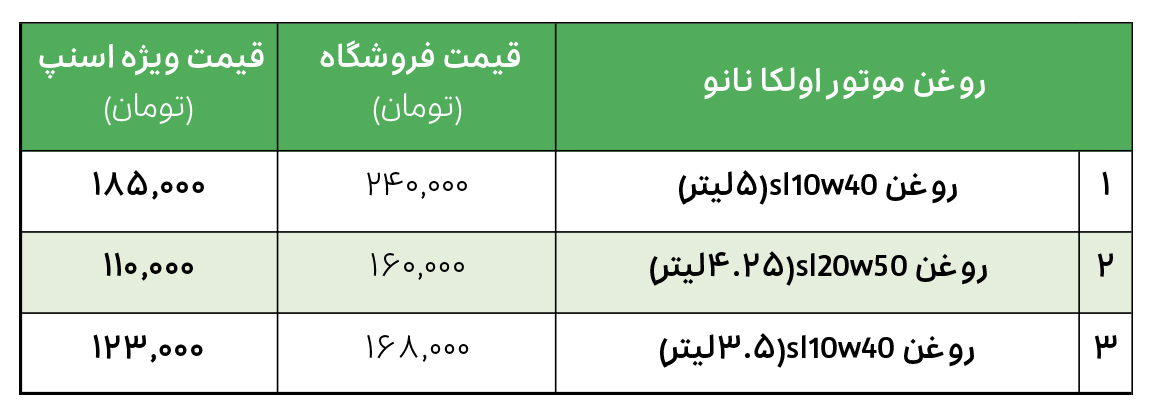لیست قیمت تعویض روغنی اولکا نانو کرج