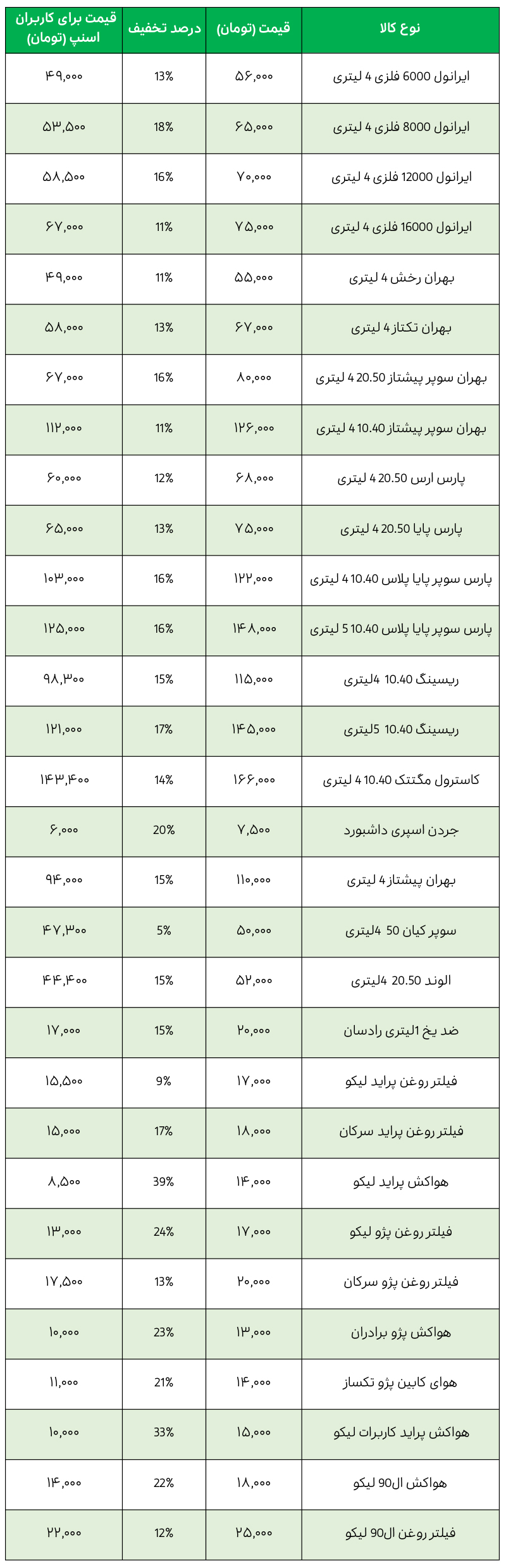 لیست قیمت روعن موتور در تعویض روغن مصطفی رشت