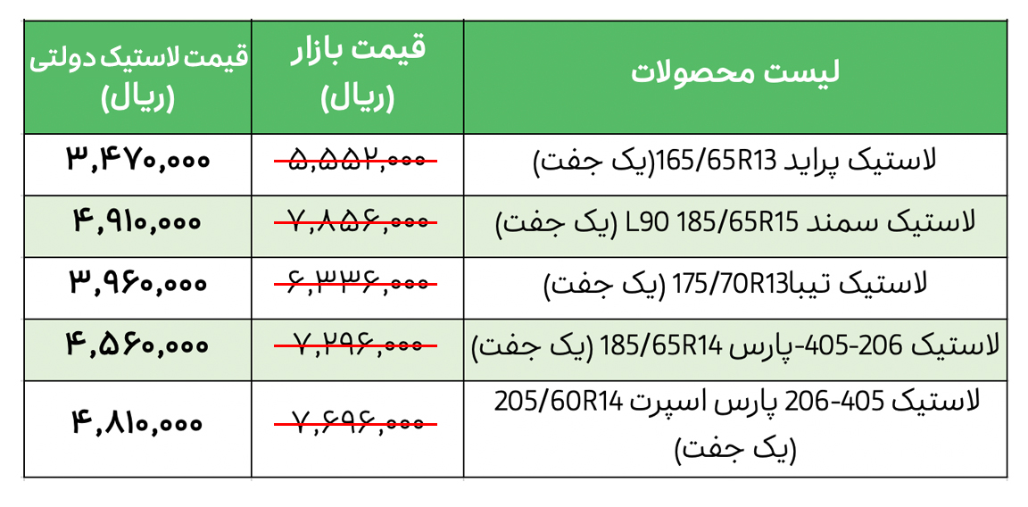 لاستیک بارز به قیمت دولتی