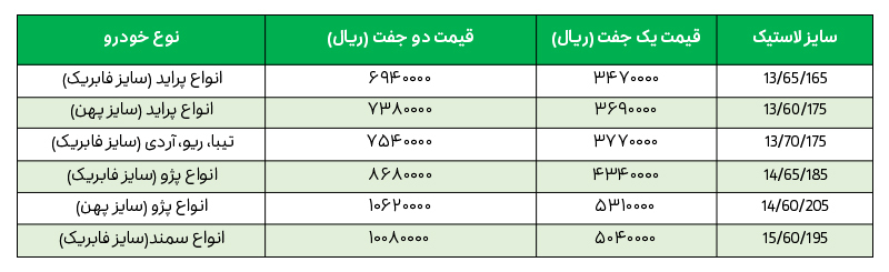 لیست قیمت لاستیک کویر تایر مشهد به نرخ دولتی