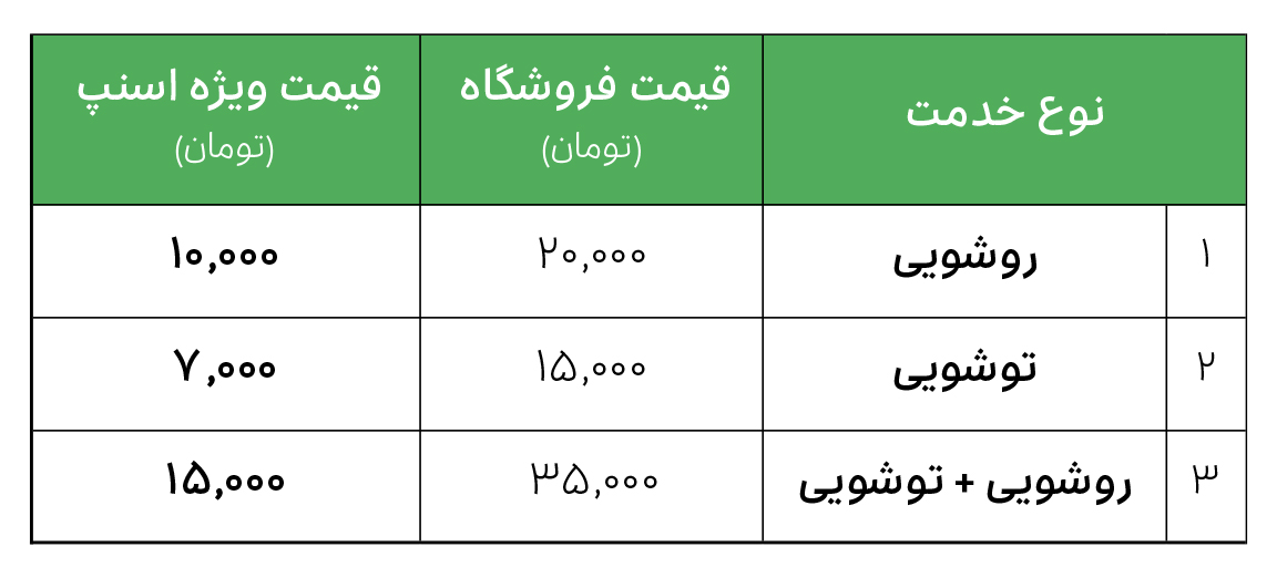 لیست قیمت کارواش آبپاش آمل