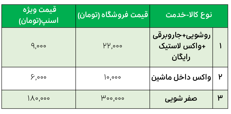لیست قیمت کارواش بنز کرج