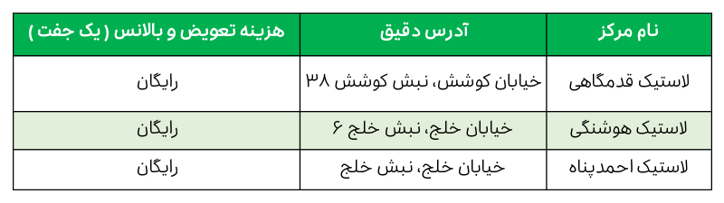 لیست نمایندگی کویر تایر مشهد برای نصب تایر به نرخ دولتی