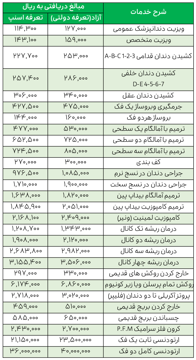 لیست قیمت کلینیک دندانپزشکی امام محمد باقر اصفهان