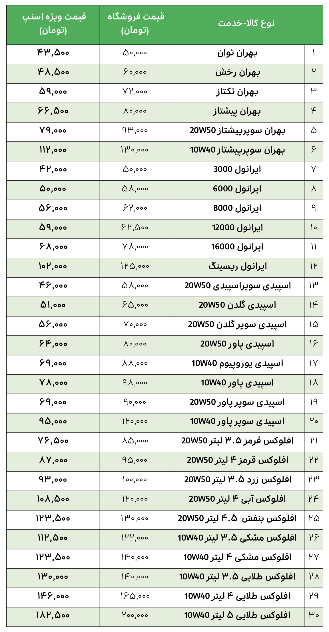 لیست قیمت اتوسرویس سید احمد