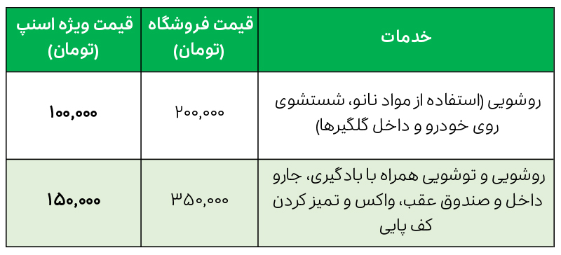لیست قیمت کارواش پاسداران بابلسر