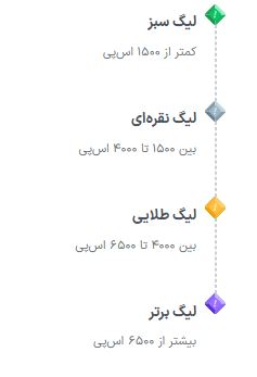 سطوح لیگ رانندگان
